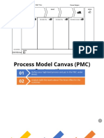 Process Model Canvas: REAP Title