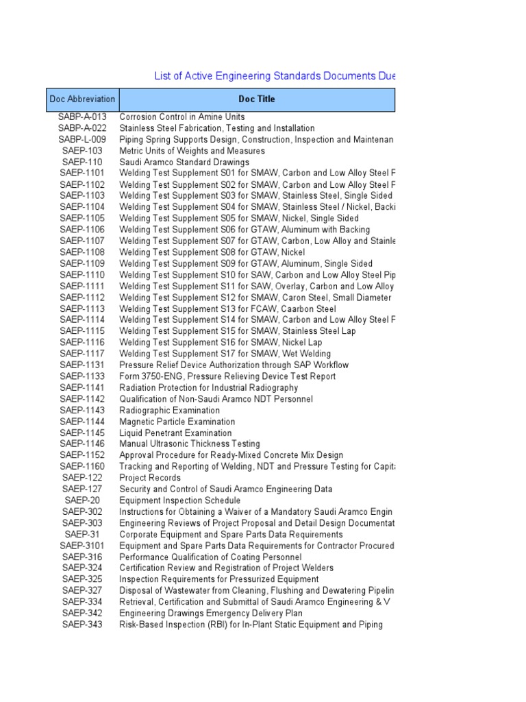 Engineering Standards Document List | PDF | Pipe (Fluid Conveyance ...