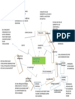 MAPA MENTAL DE ESTADISTICA VVVV