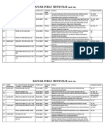 Daftar Surat Menyurat