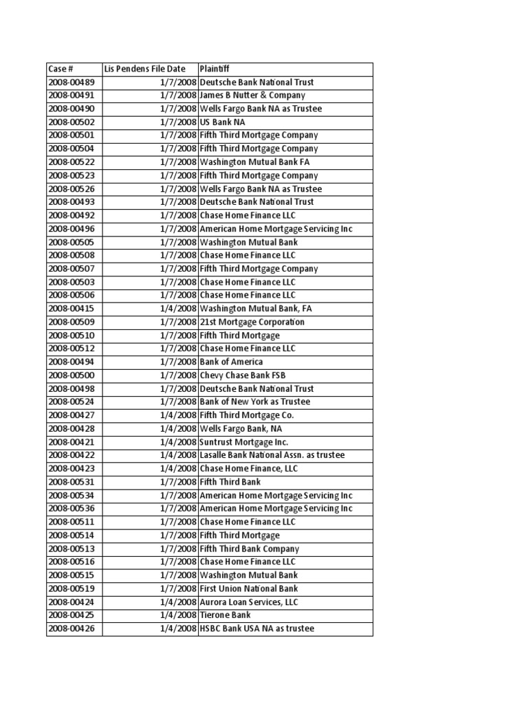 Fivecoat Foreclosures & Fraud | PDF | Washington Mutual | Wells Fargo