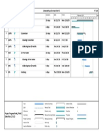 Pt. Jp3 Schedule Major Overhaul Unit #2 Pt. Led