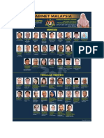 Senarai Menteri Kabinet