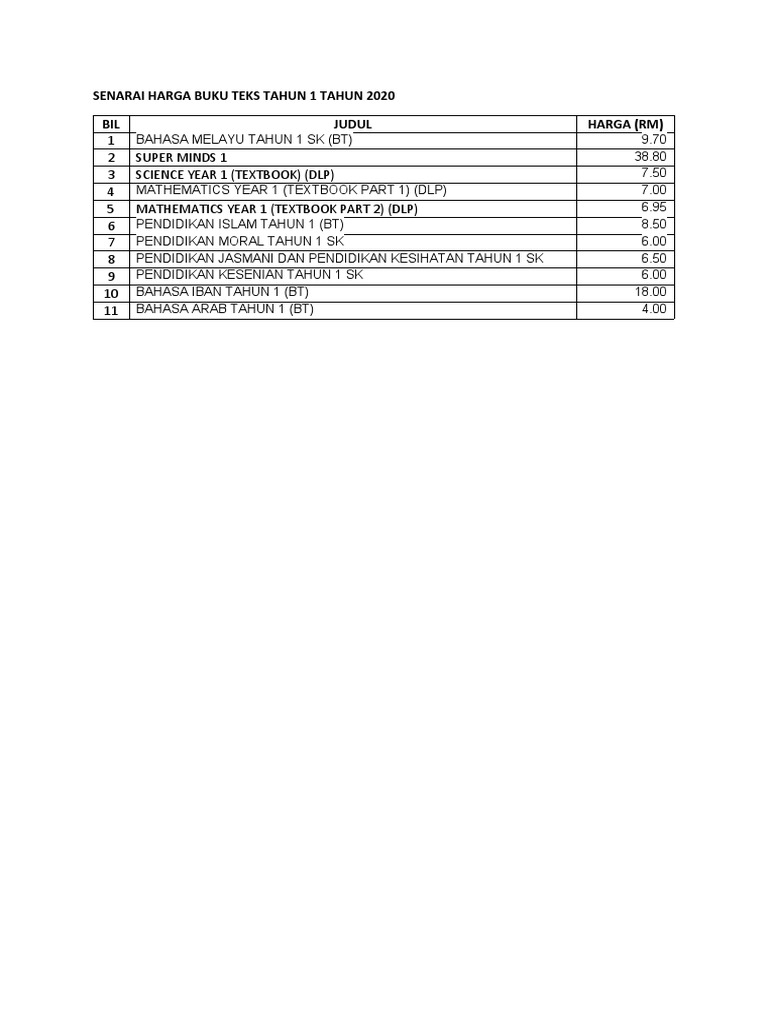 Senarai Harga Buku Teks Tahun 1 Tahun 2020