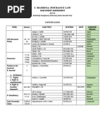 PUP Sta. Mesa Vicinity Map Guide | PDF | Metro Manila | Rail Transport