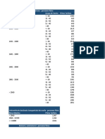 Tarif PF