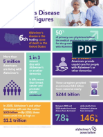 Alzheimers Facts and Figures Infographic