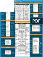 Jupyter Notebook CheatSheet Edureka 02102020 063337pm