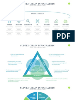 Supply Chain Slides Powerpoint Template