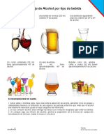 Porcentaje de Alcohol Por Tipo de Bebidas