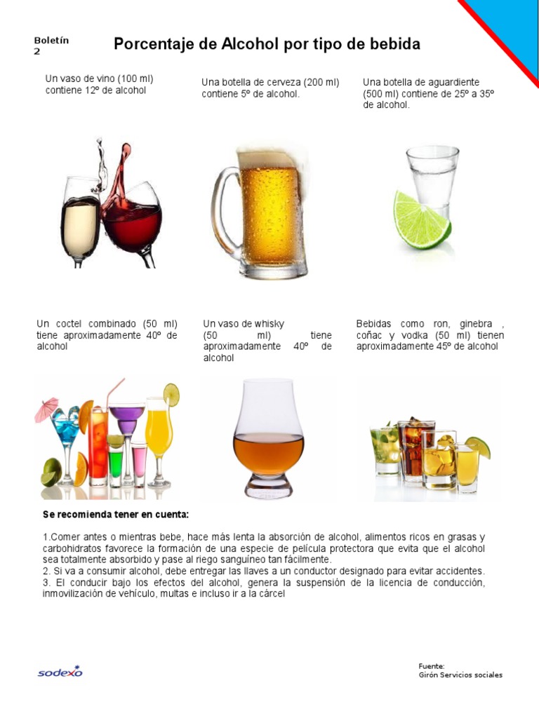 Porcentaje de Alcohol Por Tipo de Bebidas PDF