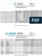 Escalafón docencia directa departamento Canelones 2019