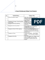 Tabel Analisis