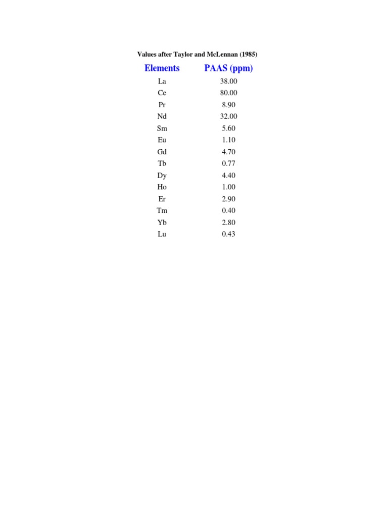 Elemental Values from Taylor & McLennan | PDF