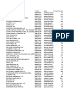 Estadisticas Proindustria Republica Dominicana