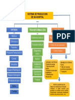 Sistema de Produccion Hospital