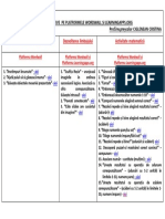 Jocuri Interactive Pe Platforme