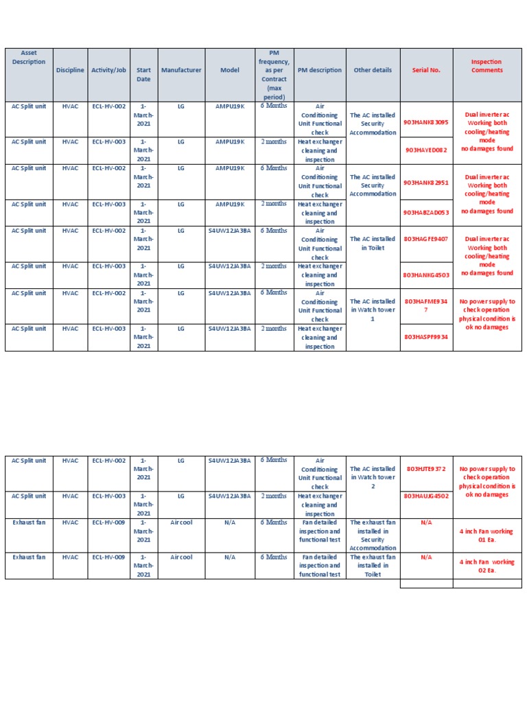 CLUSTER M1Details of Installed HVAC Equipment PDF Heat Exchanger