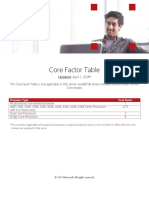 CoreFactorTable 4-1-2014