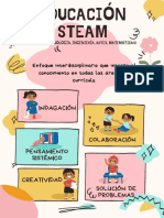 Educación Steam