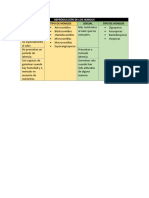 Tabla Comparativa Reproducción de Los Hongos