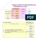 TD 1 Fiches Pétrologiques