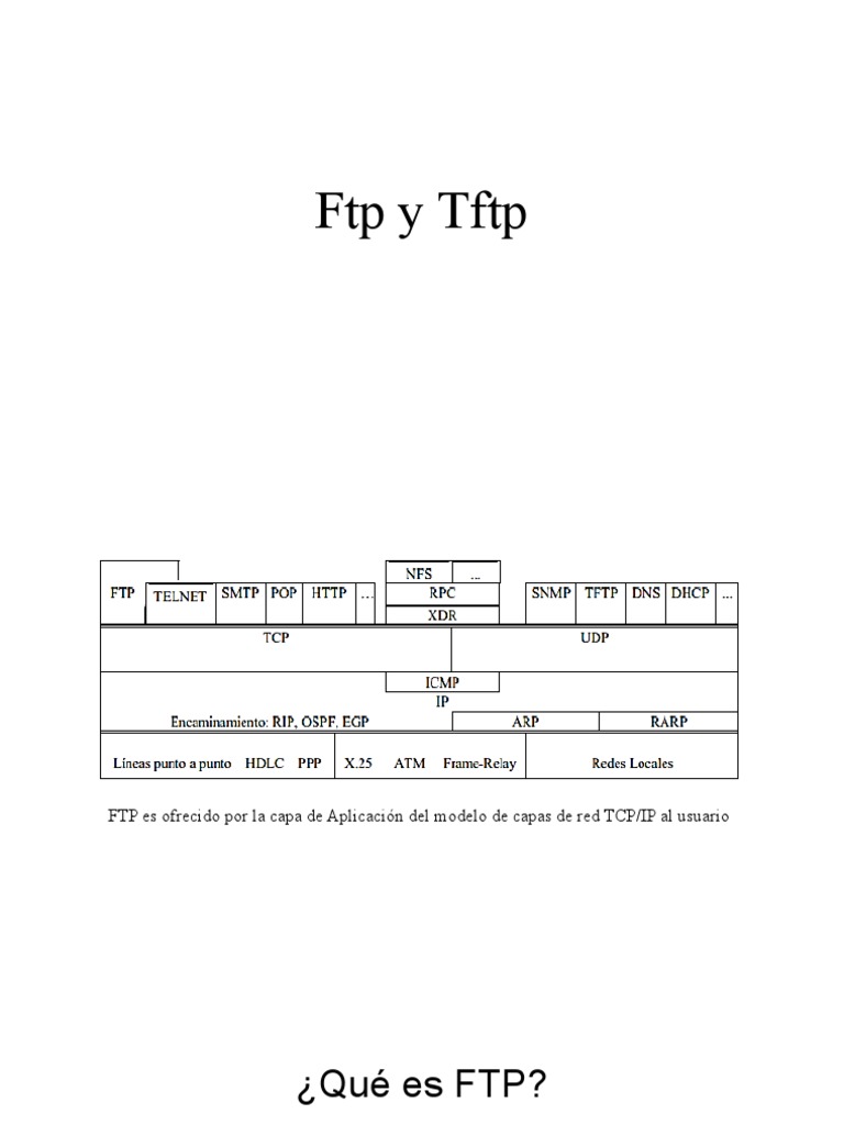 Protocolos FTP y TFTP | PDF | Negocios | Informática