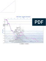 Maersk Convincer-Time Curve - LDV-2X