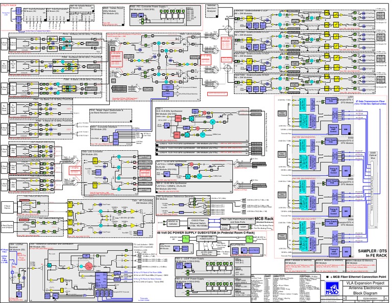 ANT Block Diagram Current | PDF | Electronics | Electrical Engineering