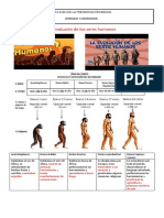 La Evolución de Los Seres Humanos NÓMADAS Y SEDENTARIOS