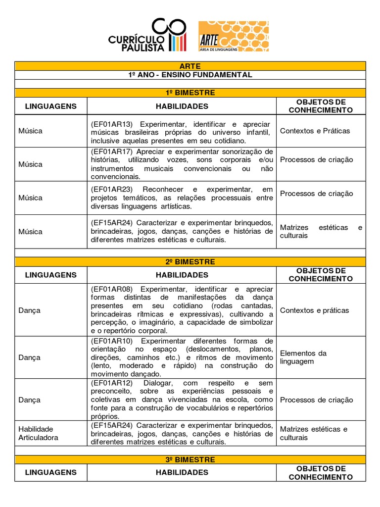 Habilidades de Artes no 1º e 2º Ano | PDF | Danças | Ritmo