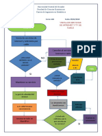 Diagrama de flujo de venta y renovación de servicios de internet y TV por cable