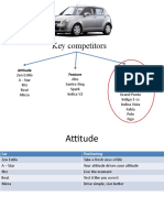 Key Competitors: Attitude Feature Ambition/Status