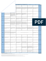 Matriz de Evaluación para Las Entregas Del Trabajo Final - Historia Del Pensamiento Económico 2020-1