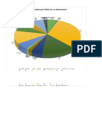 Pacientes Infectados Por COVID-19 en Latinoamerica