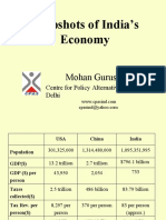 Snapshots of India's Economy: Mohan Guruswamy