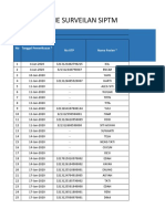 PTM Offline Januari 2020