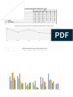 Evaluasi Kinerja IPSRS Semester I