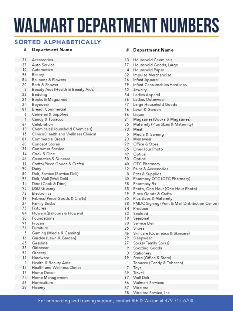 Walmart department numbers sorted alphabetically pdf walmart