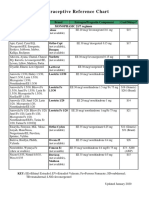 Oral Contraceptive Reference Chart