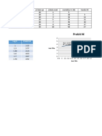 Relationship between log concentration and mortality rate