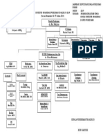 Struktur Organisasi Puskesmas Tegalrejo