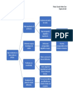 Tarea Diagrama de Arbol