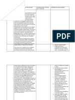 PR2 Exercise 3