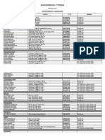 Relief Distribution - 7 Tranche: Routine Plan