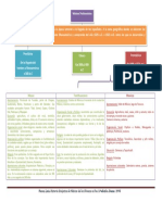 Mapa Conceptual