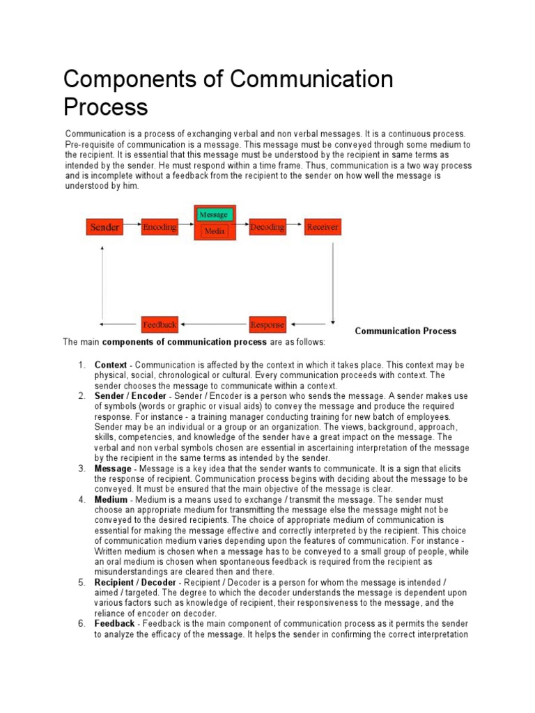 Components of Communication Process | PDF | Communication | Cognitive ...