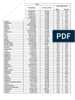 Asia Countries Population Literacy Rate Life Expectancy Male Female