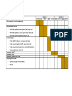 Carta Gantt Projek Inovasi