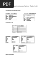 Failover Cluster LAB